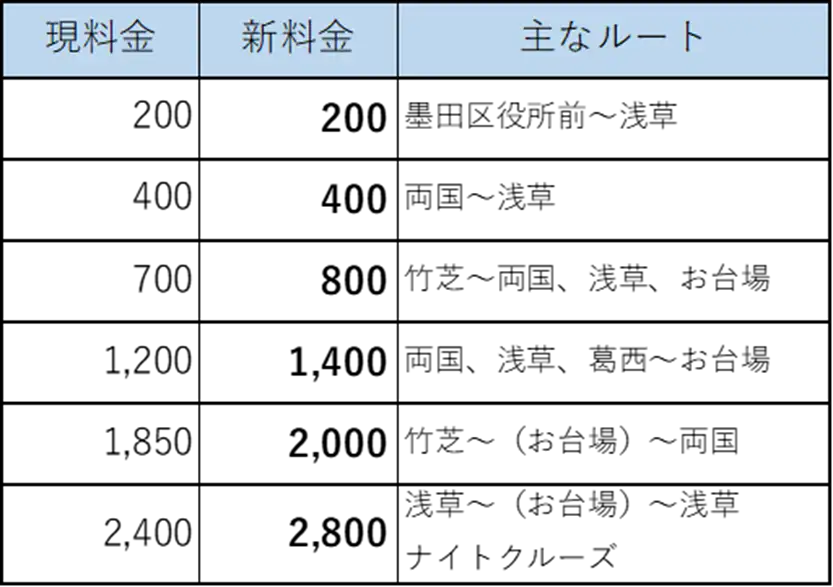240701_fare