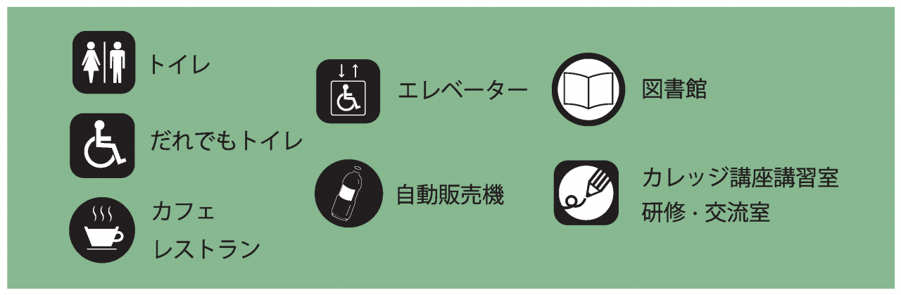 アイコンの説明