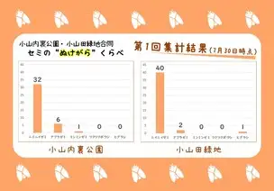 セミ抜け殻展‗集計‗集計結果グラフ（7月30日1回目集計）_04