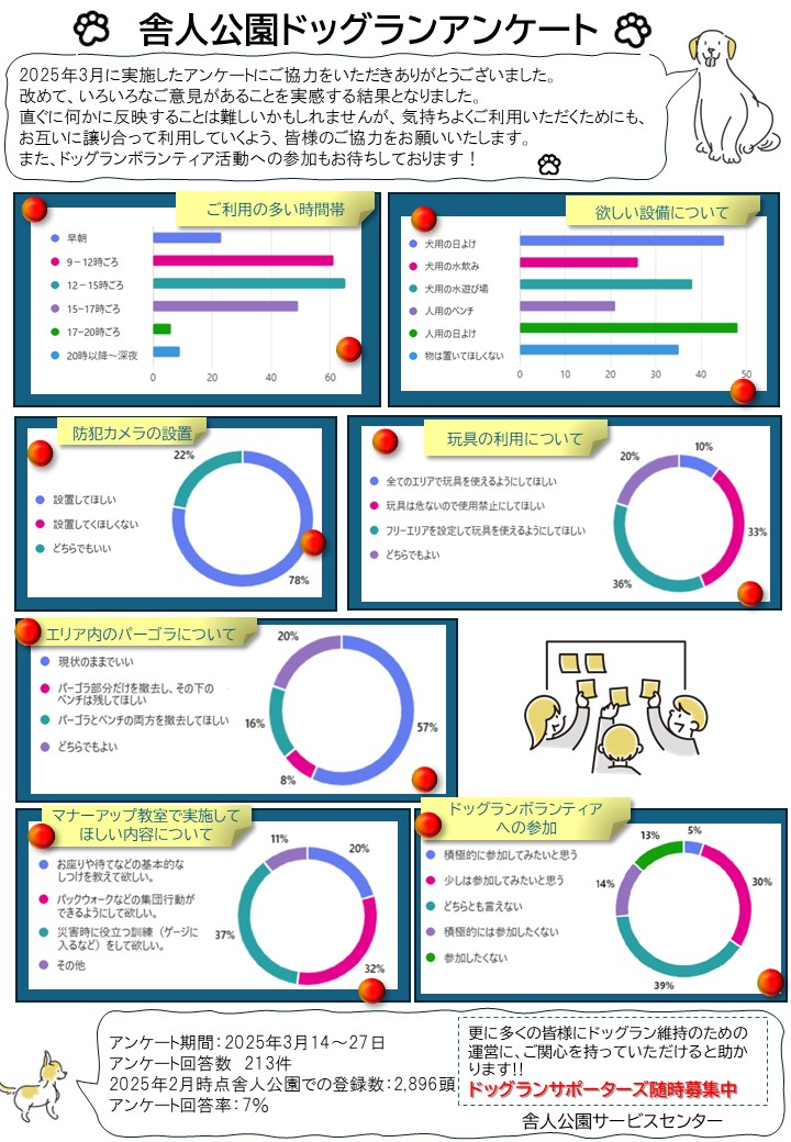 舎人ドッグランアンケート結果掲示　Ver.2
