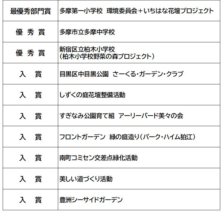 【花】受賞一覧