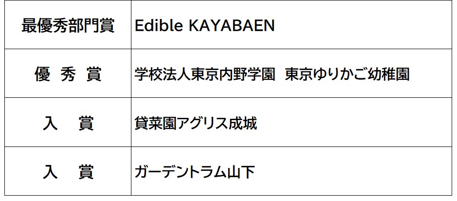 【街】受賞一覧