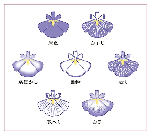 主配色の違い