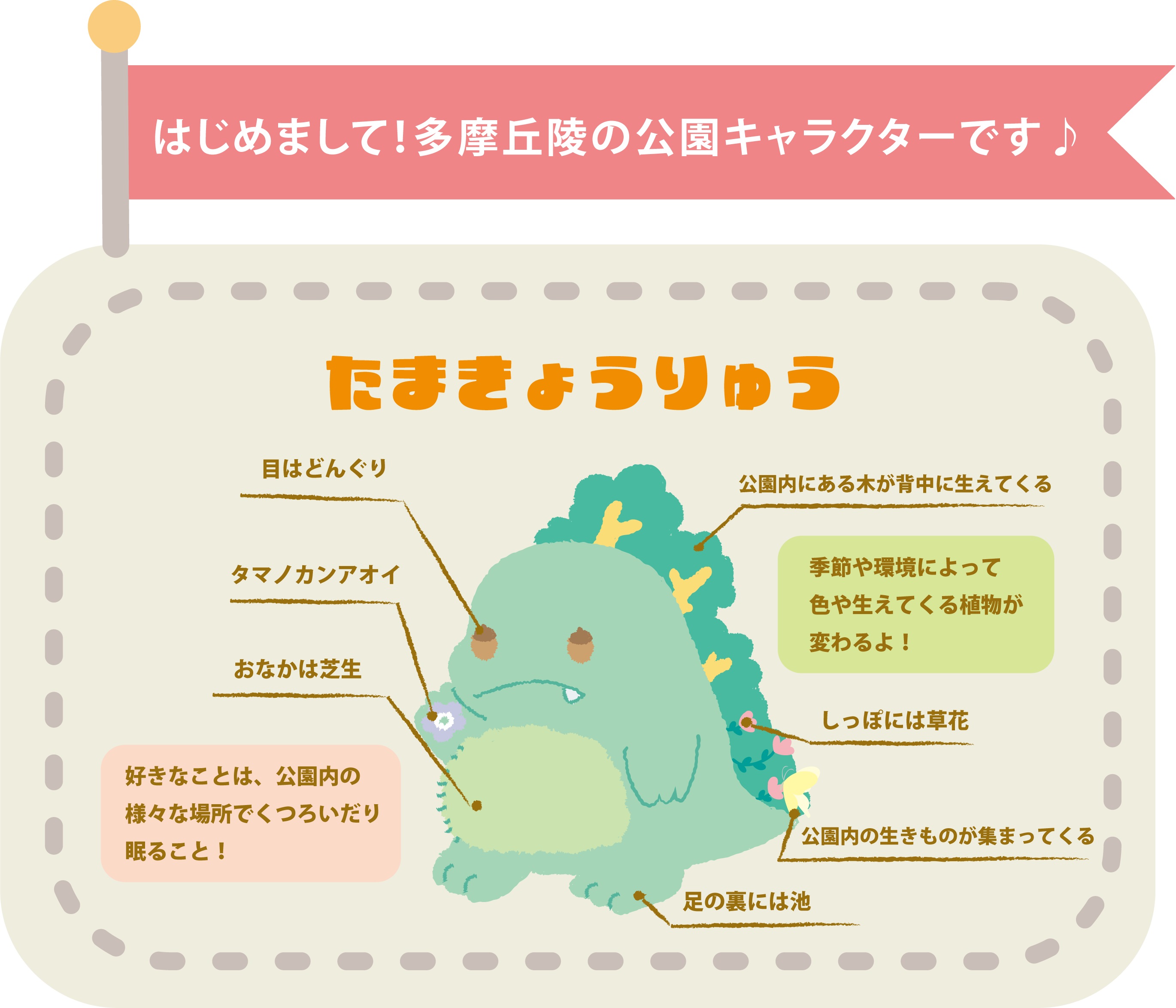 キャラクターたまきょうりゅうの紹介